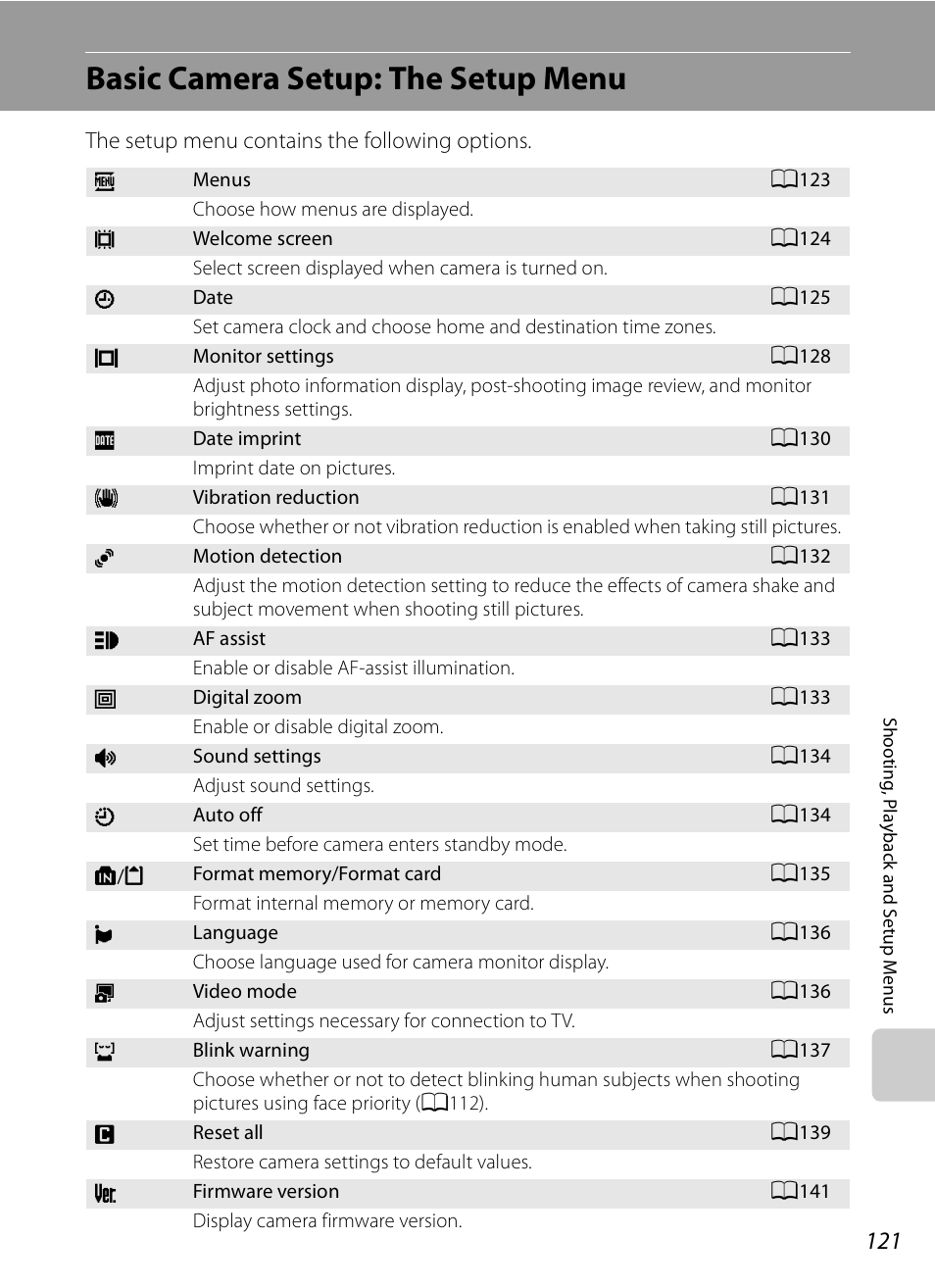 Basic camera setup: the setup menu, A121), A121 | Nikon S630 User Manual | Page 133 / 176