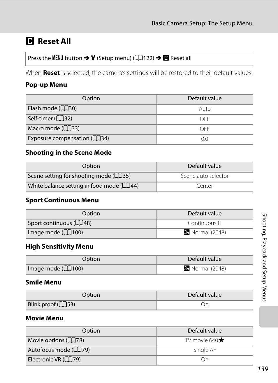 Reset all, P reset all, A139 | Nikon S630 User Manual | Page 151 / 176