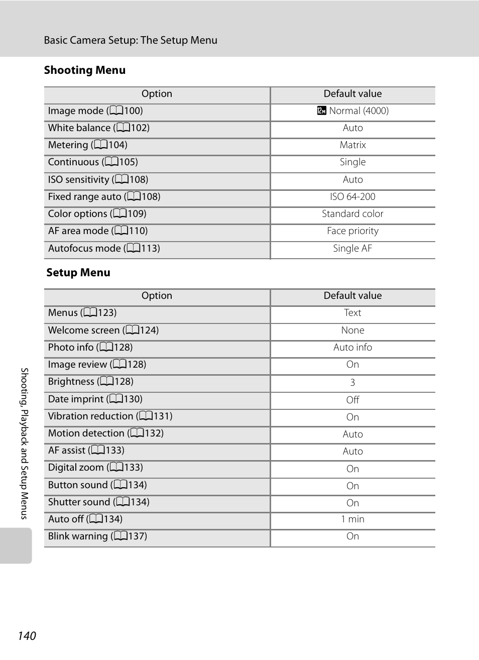 Nikon S630 User Manual | Page 152 / 176