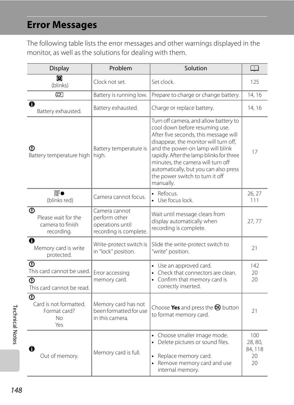 Error messages | Nikon S630 User Manual | Page 160 / 176