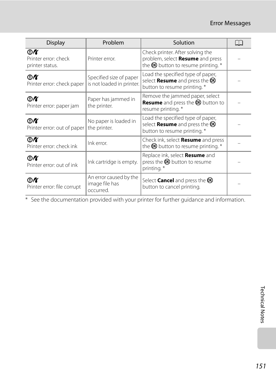 Nikon S630 User Manual | Page 163 / 176
