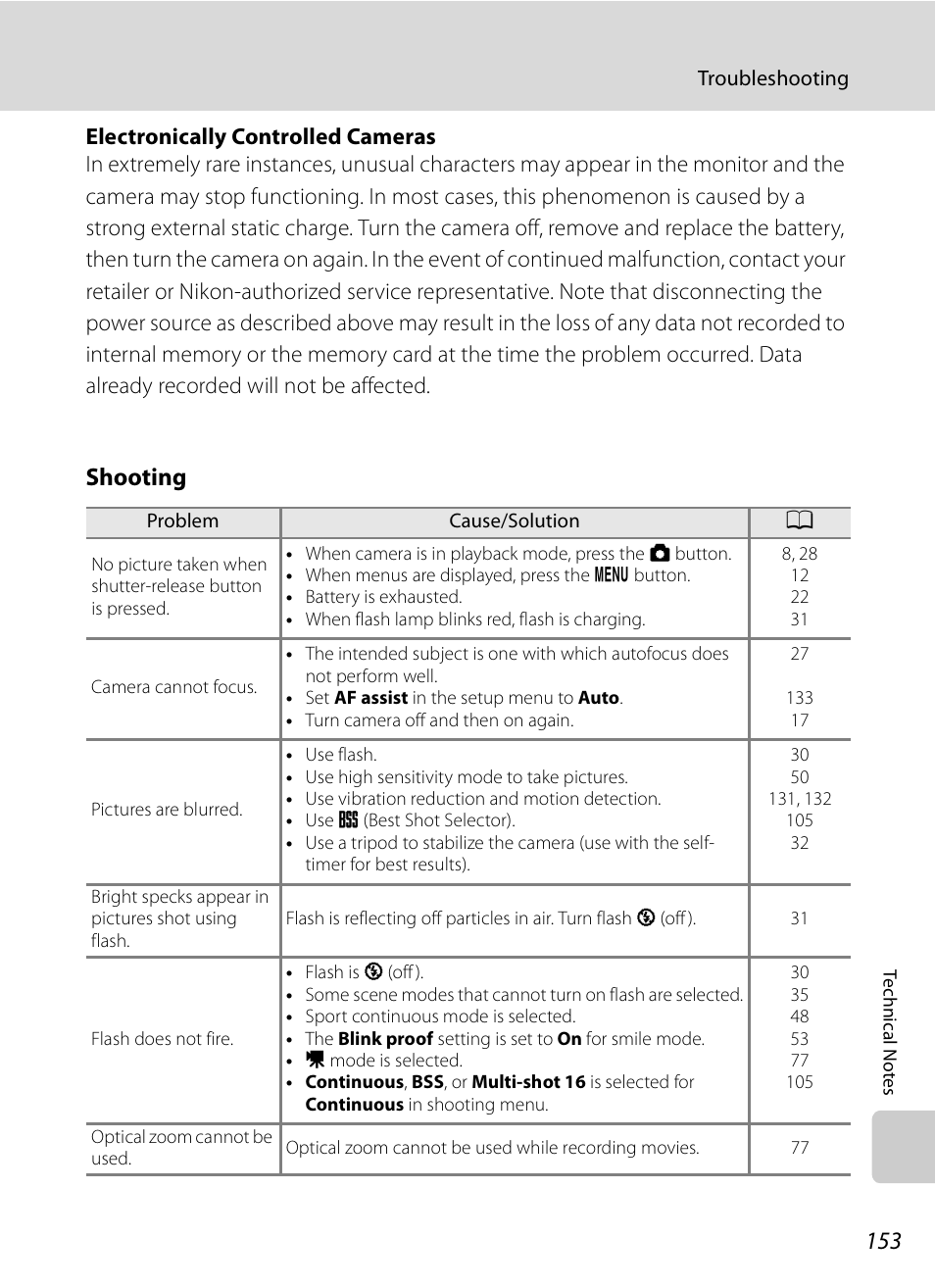Shooting | Nikon S630 User Manual | Page 165 / 176