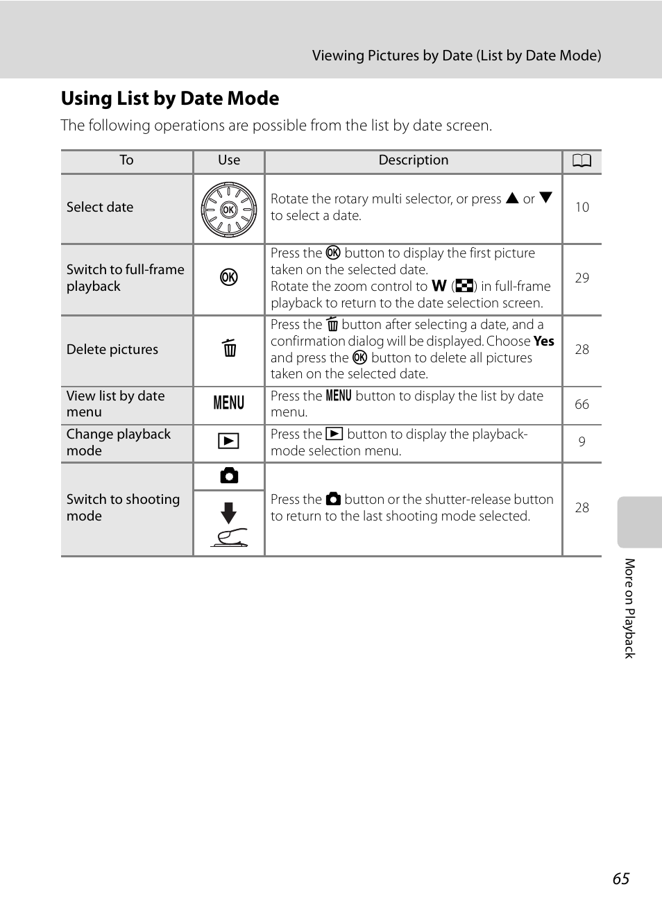 Using list by date mode | Nikon S630 User Manual | Page 77 / 176