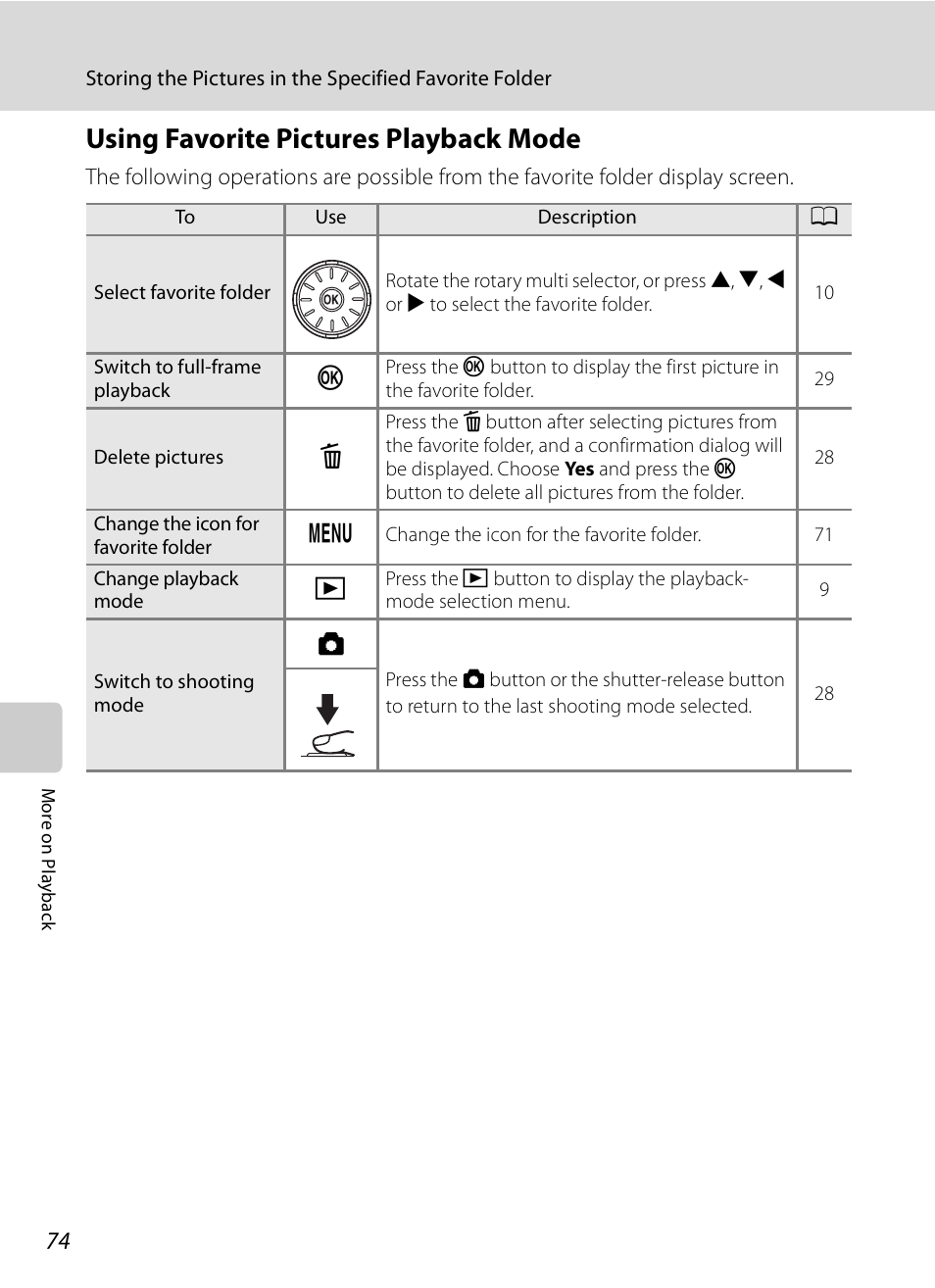 Using favorite pictures playback mode | Nikon S630 User Manual | Page 86 / 176