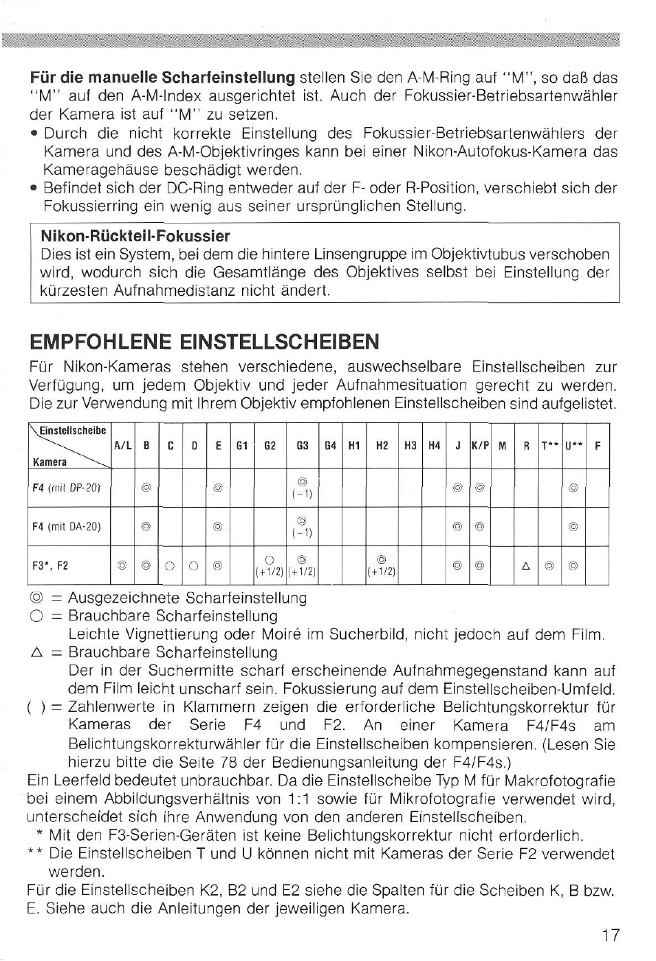 Scharfeinstellung | Nikon AI-S AF DC-NIKKOR 135mm f-2 User Manual | Page 17 / 41