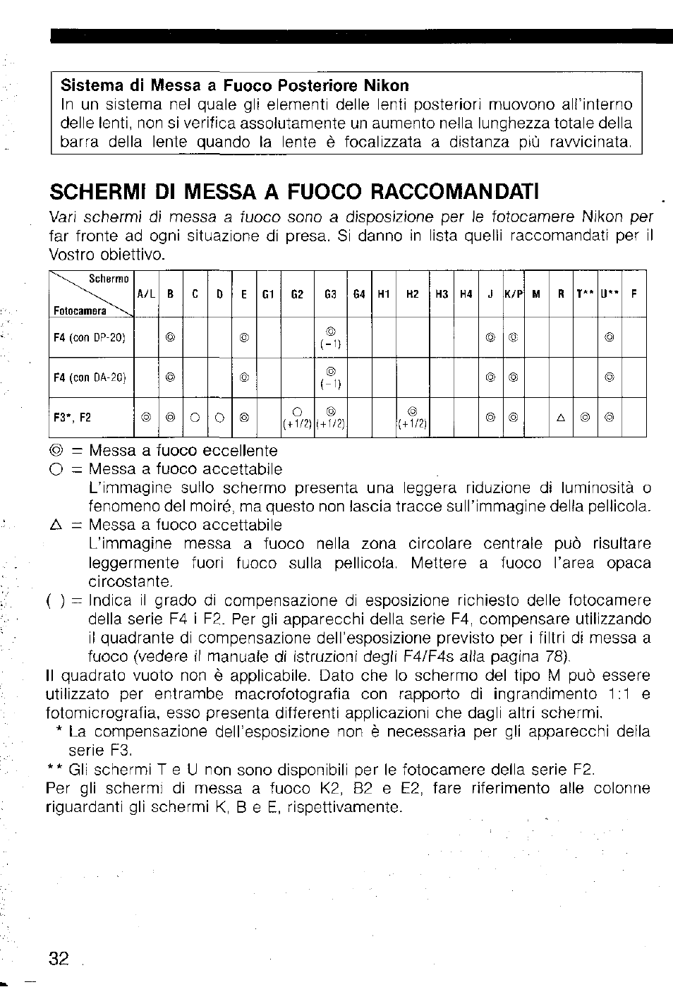 Messa a fuoco | Nikon AI-S AF DC-NIKKOR 135mm f-2 User Manual | Page 32 / 41
