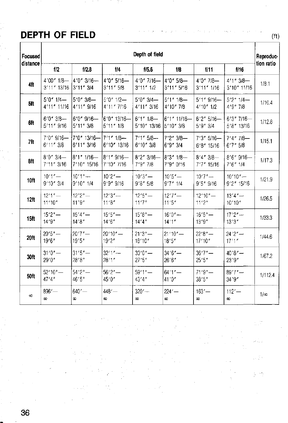Nikon AI-S AF DC-NIKKOR 135mm f-2 User Manual | Page 36 / 41