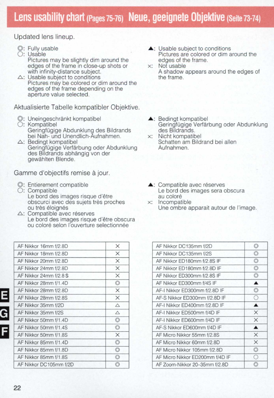 Lens usability chart, Neue, geeignete objektive, Pages75-76) | Seite 73-74) | Nikon E2N supplement User Manual | Page 22 / 24