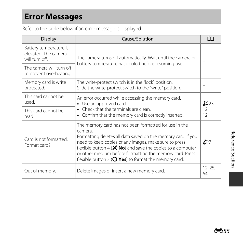 Additional information, Error messages | Nikon S32 User Manual | Page 153 / 188