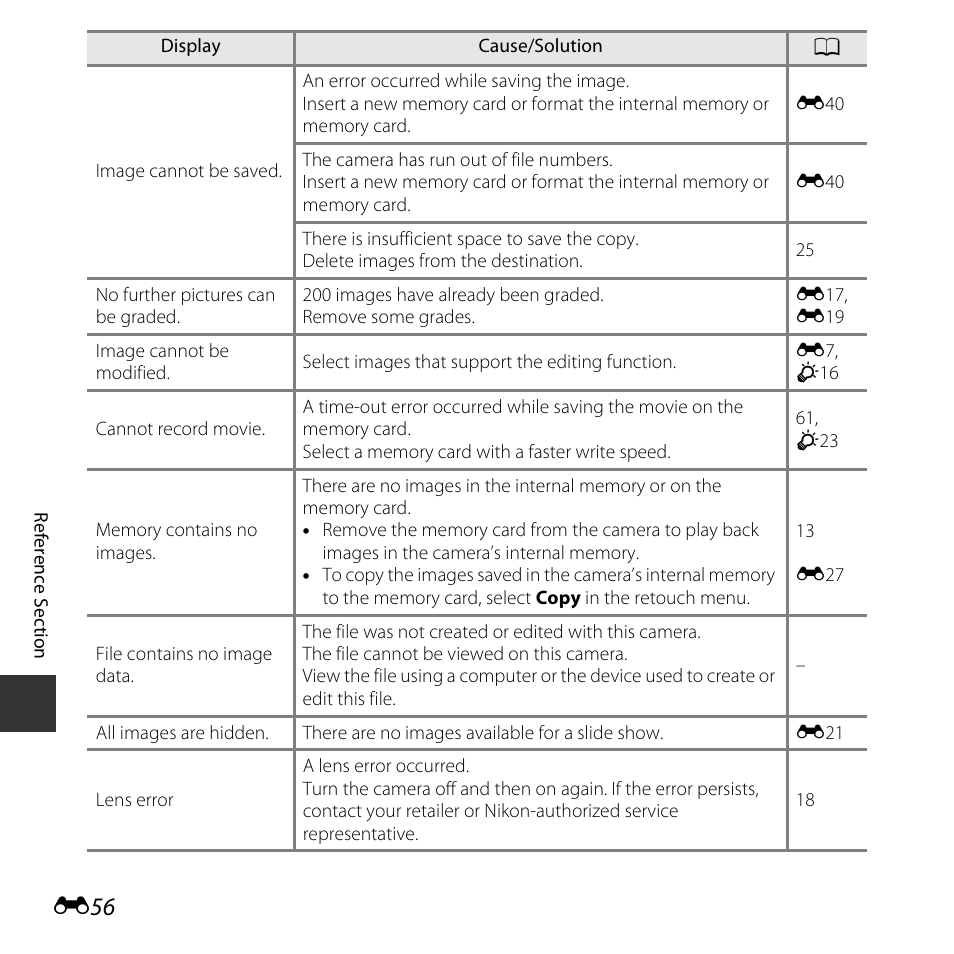 Nikon S32 User Manual | Page 154 / 188