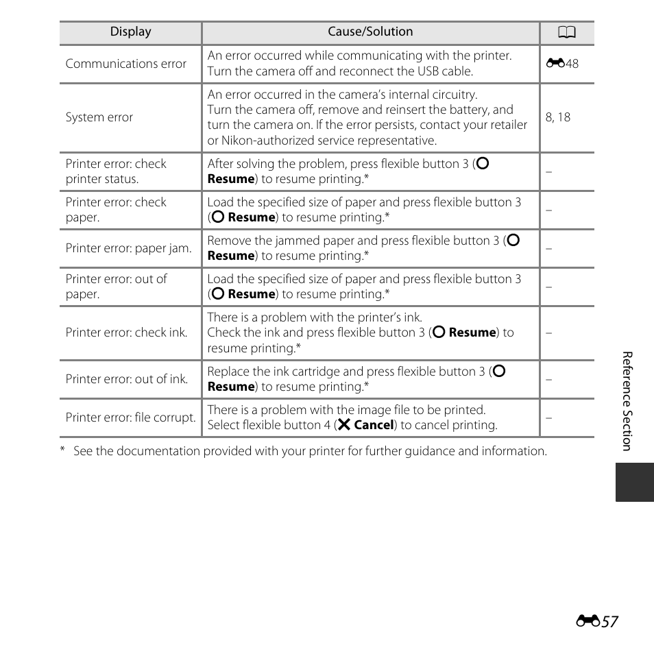 Nikon S32 User Manual | Page 155 / 188