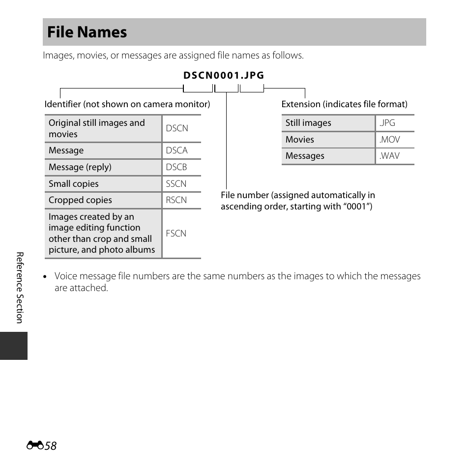 File names | Nikon S32 User Manual | Page 156 / 188