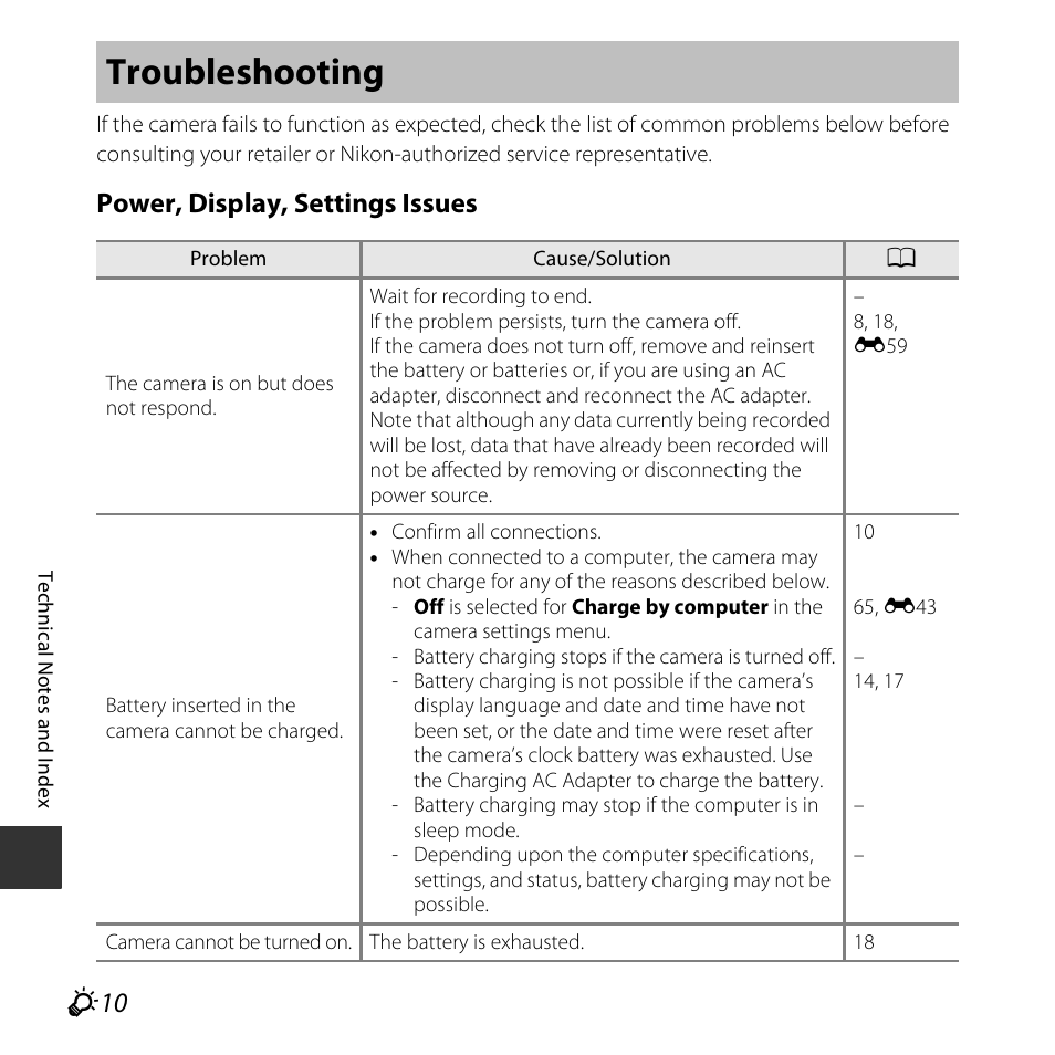 Troubleshooting, F 10, Power, display, settings issues | Nikon S32 User Manual | Page 168 / 188