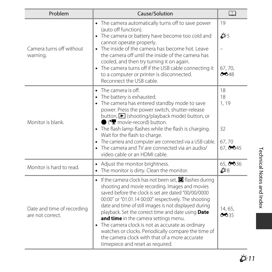 Nikon S32 User Manual | Page 169 / 188