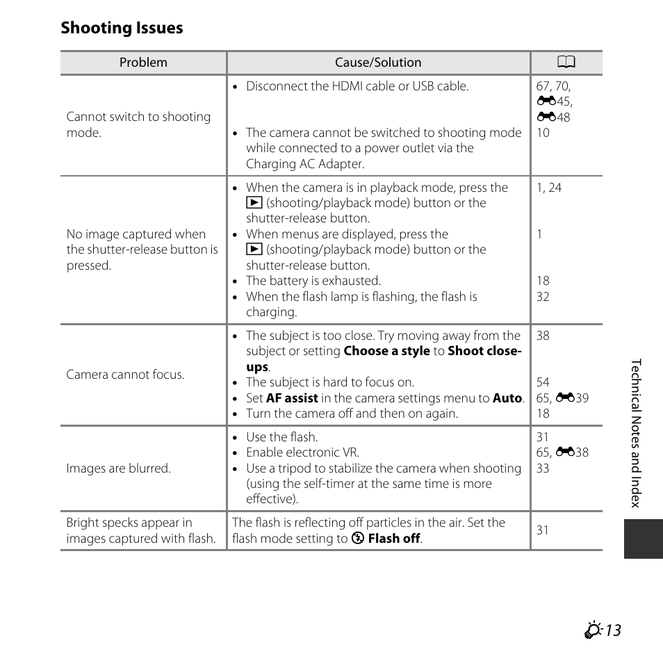 Shooting issues | Nikon S32 User Manual | Page 171 / 188