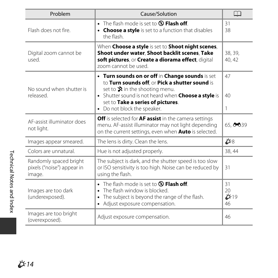 Nikon S32 User Manual | Page 172 / 188