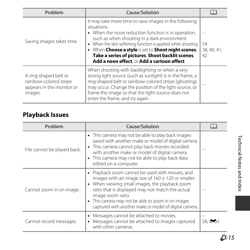 Playback issues | Nikon S32 User Manual | Page 173 / 188