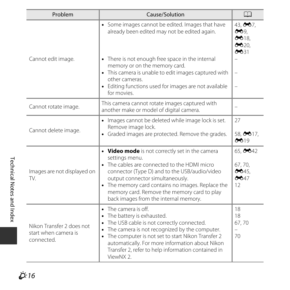 Nikon S32 User Manual | Page 174 / 188