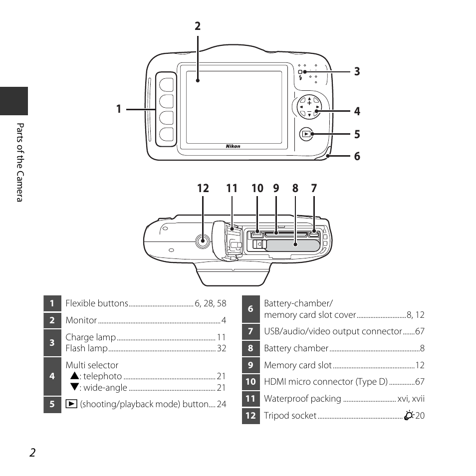 Nikon S32 User Manual | Page 28 / 188