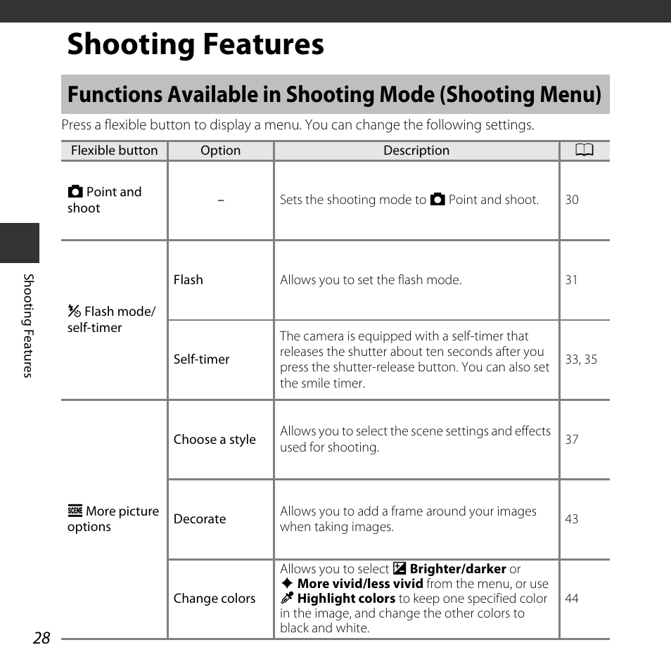 Shooting features | Nikon S32 User Manual | Page 54 / 188