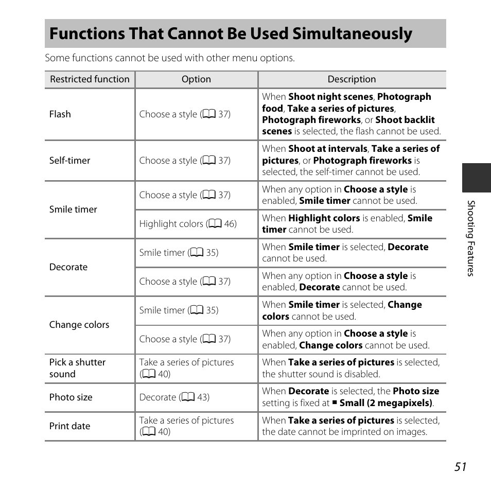 Functions that cannot be used simultaneously | Nikon S32 User Manual | Page 77 / 188