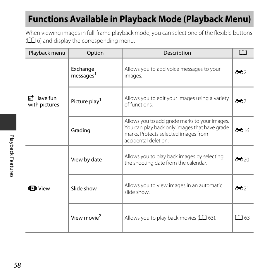A 58) | Nikon S32 User Manual | Page 84 / 188
