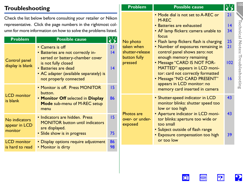 Troubleshooting | Nikon 990 User Manual | Page 100 / 107