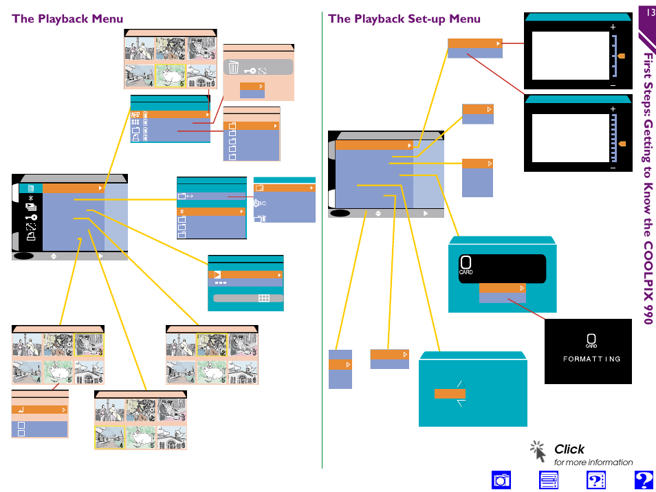Click, First steps: getting to kno w the coolpix 990, The playback menu the playback set-up menu | Nikon 990 User Manual | Page 13 / 107