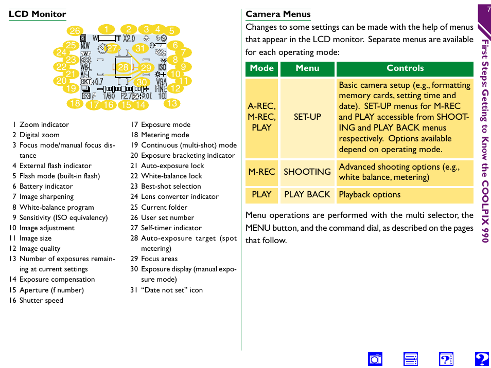 Lcd monitor, Camera menus, Monitor | Nikon 990 User Manual | Page 7 / 107
