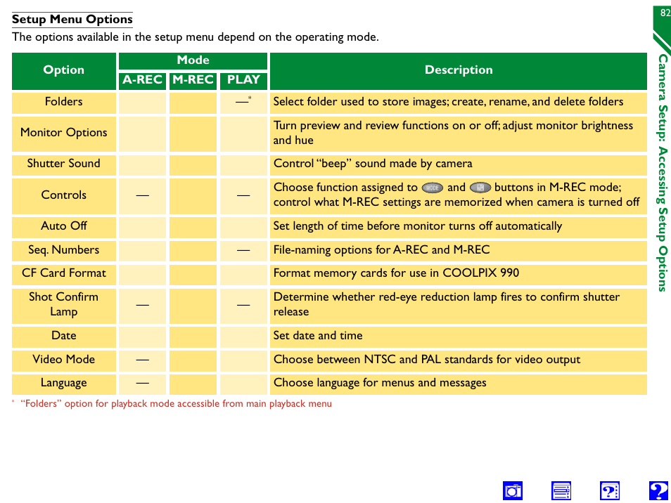 Setup menu options | Nikon 990 User Manual | Page 82 / 107