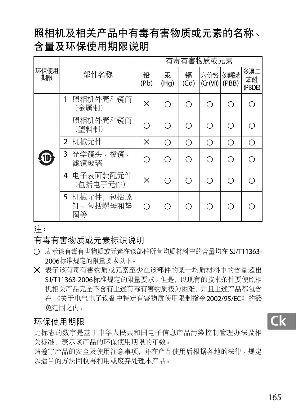 照相机及相关产品中有毒有害物质或元素的名称、 含量及环保使用期限说明 | Nikon AF-S DX NIKKOR 18-300mm f-3.5-5.6G ED VR User Manual | Page 165 / 200