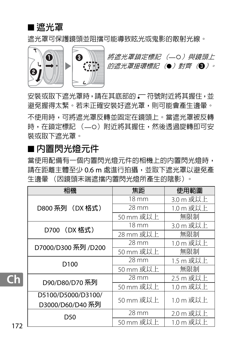 內置閃光燈元件 | Nikon AF-S DX NIKKOR 18-300mm f-3.5-5.6G ED VR User Manual | Page 172 / 200