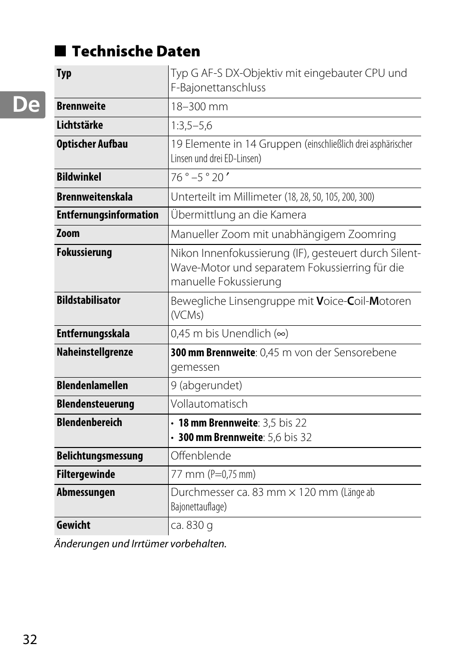 Technische daten | Nikon AF-S DX NIKKOR 18-300mm f-3.5-5.6G ED VR User Manual | Page 32 / 200