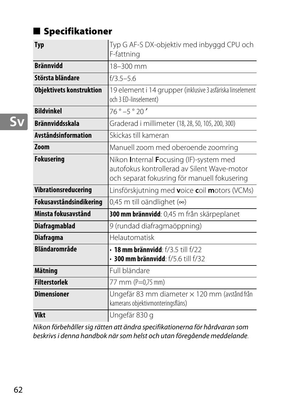 Specifikationer | Nikon AF-S DX NIKKOR 18-300mm f-3.5-5.6G ED VR User Manual | Page 62 / 200