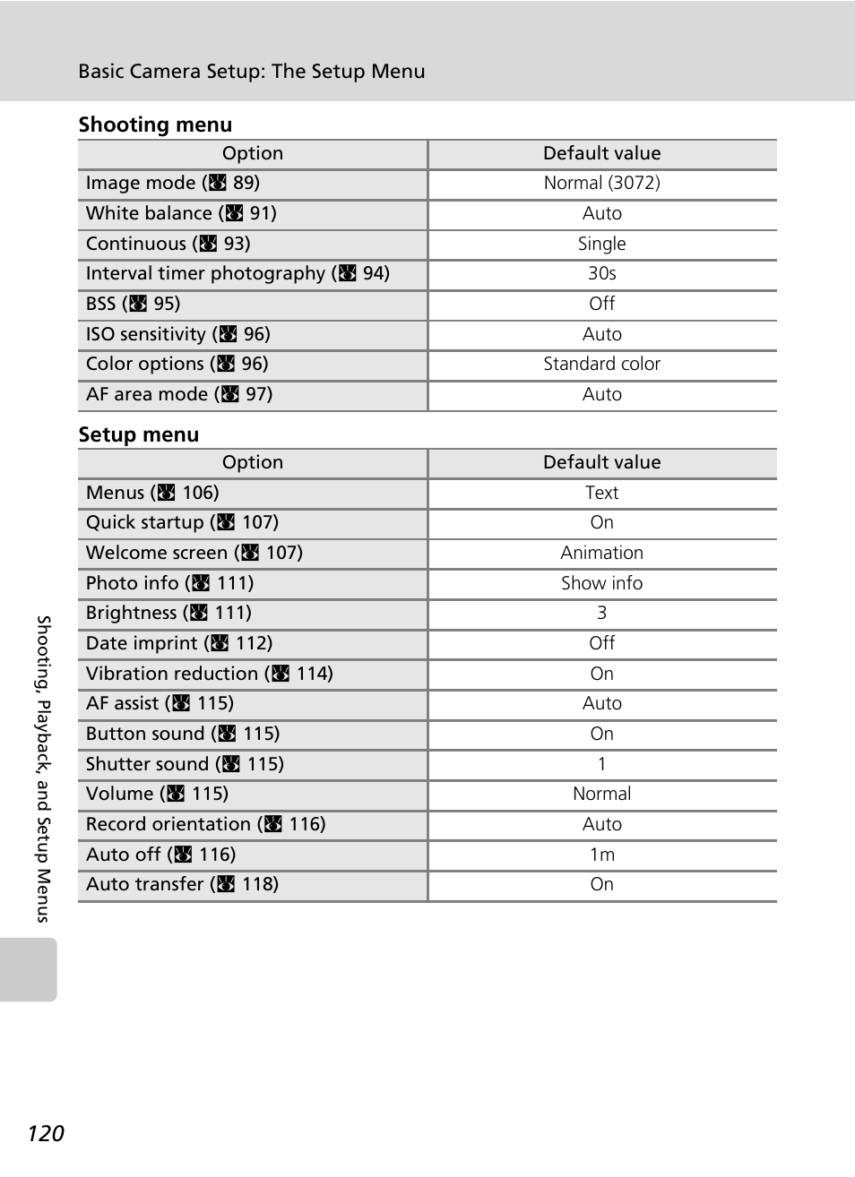 Nikon S50 User Manual | Page 132 / 156