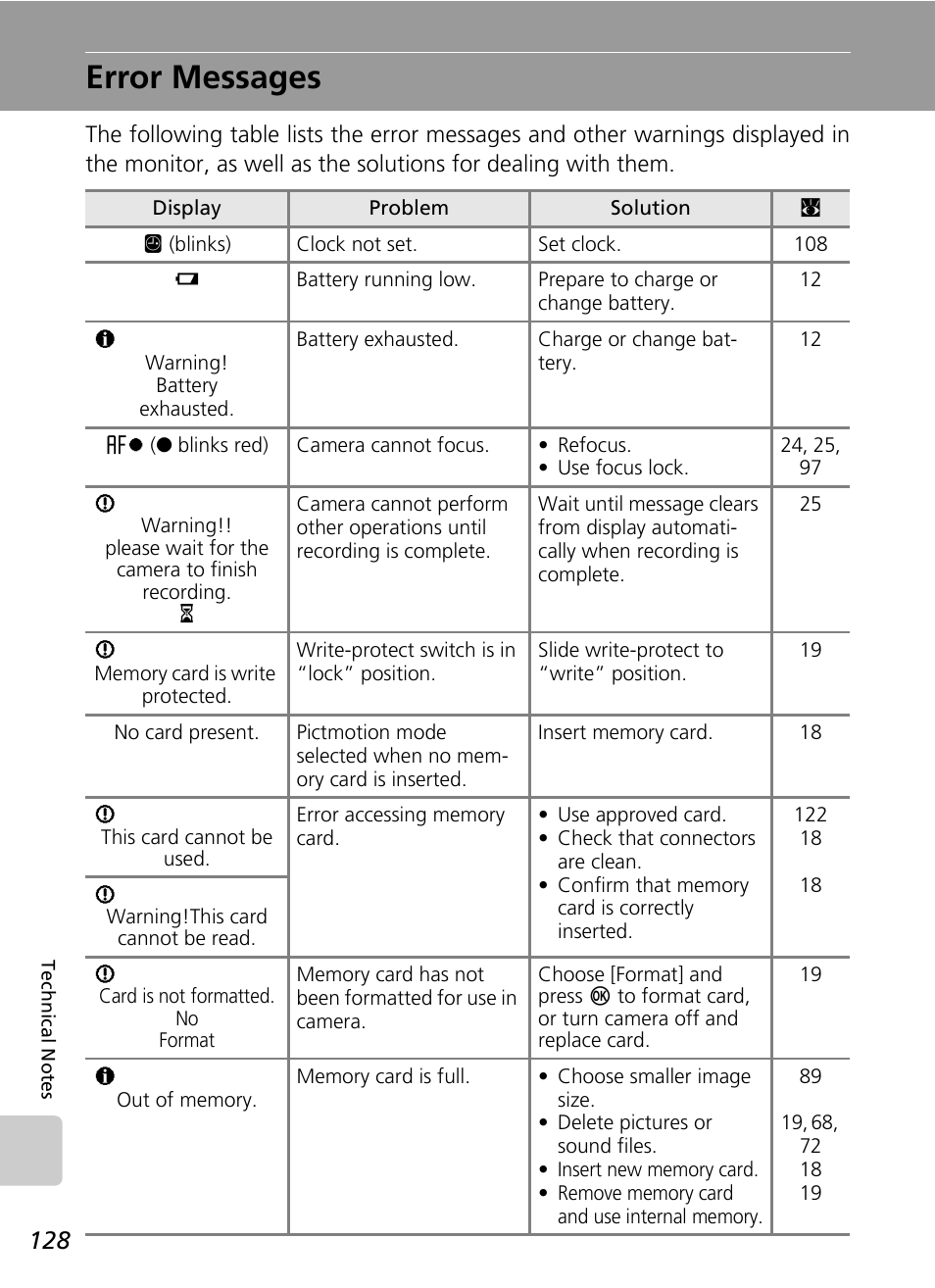 Error messages | Nikon S50 User Manual | Page 140 / 156