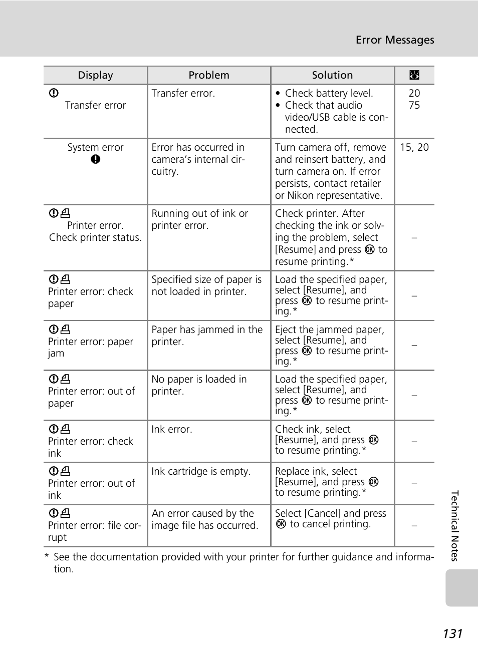 Nikon S50 User Manual | Page 143 / 156