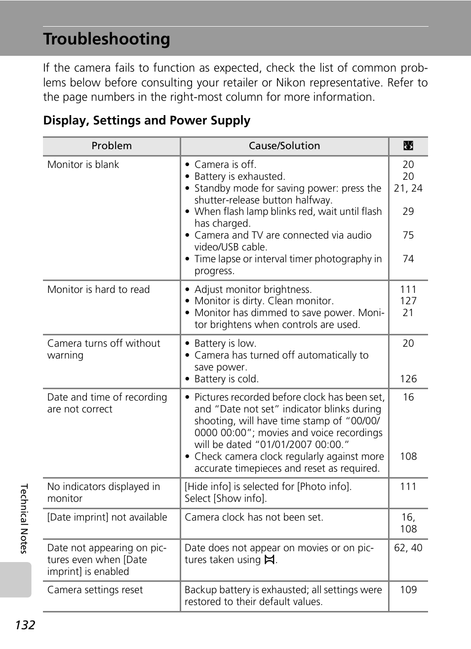 Troubleshooting, Display, settings and power supply | Nikon S50 User Manual | Page 144 / 156
