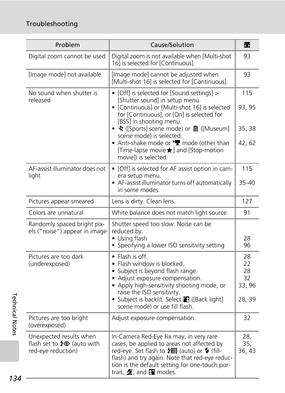 Nikon S50 User Manual | Page 146 / 156