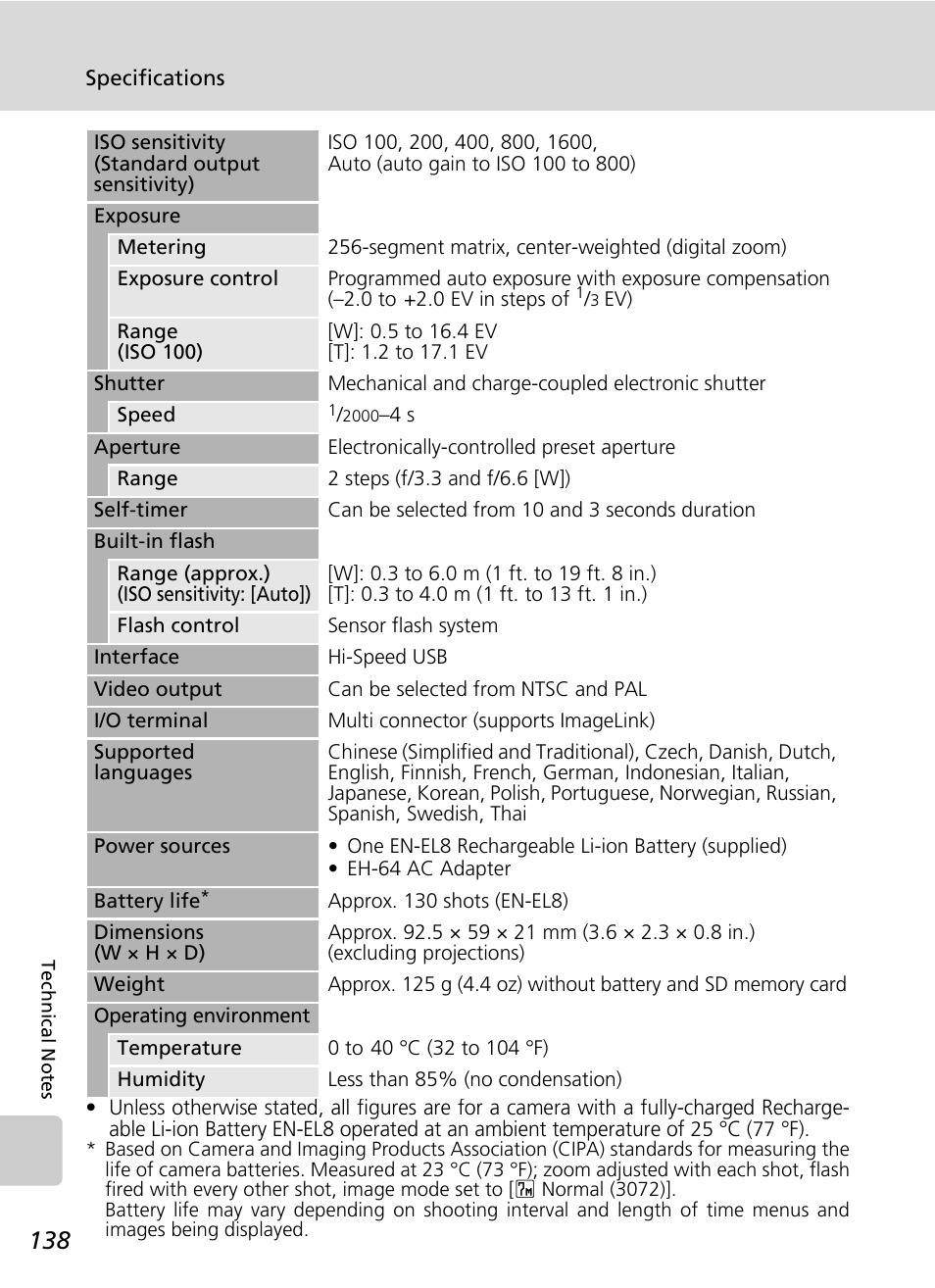 Nikon S50 User Manual | Page 150 / 156