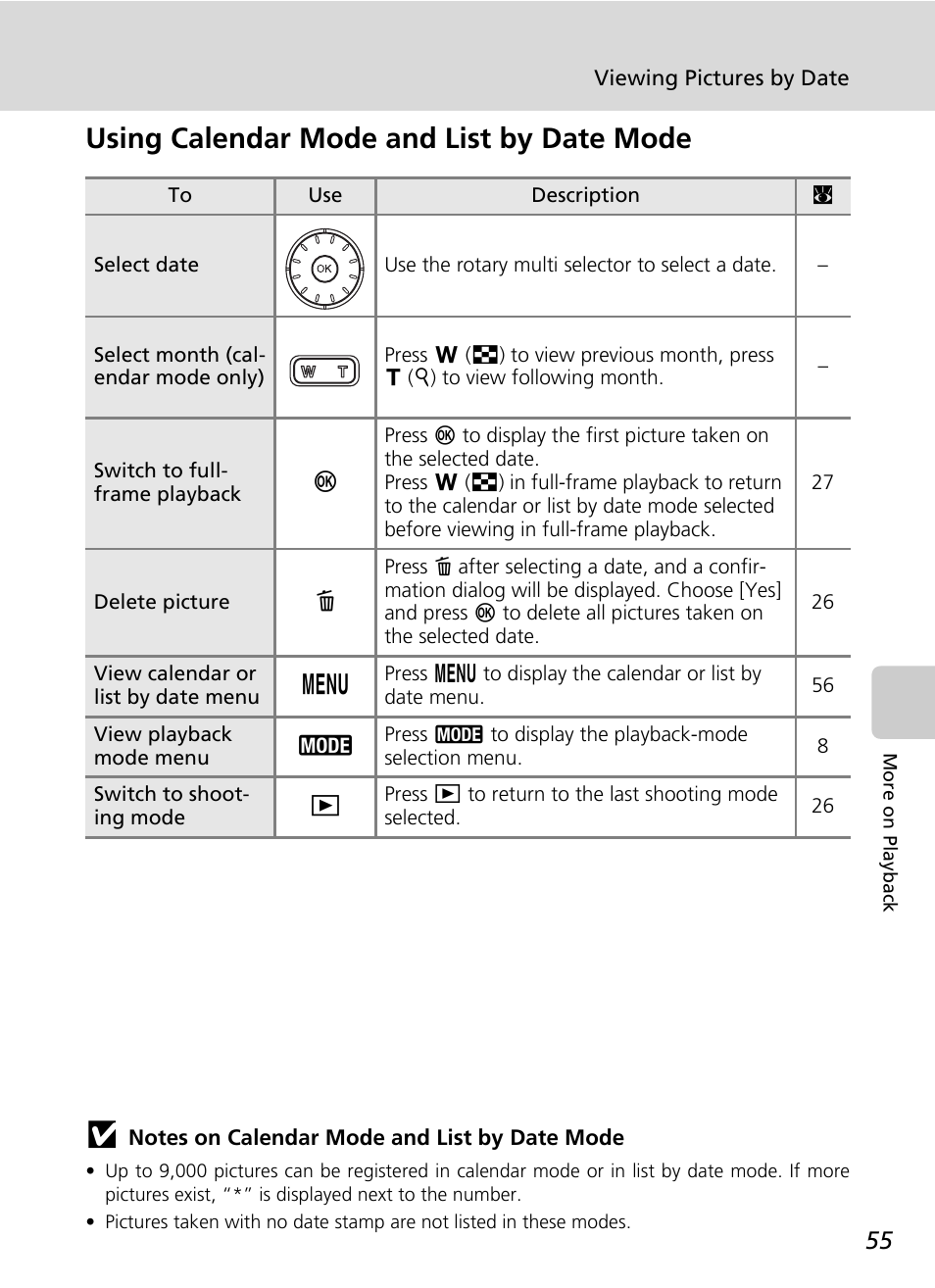 Using calendar mode and list by date mode | Nikon S50 User Manual | Page 67 / 156