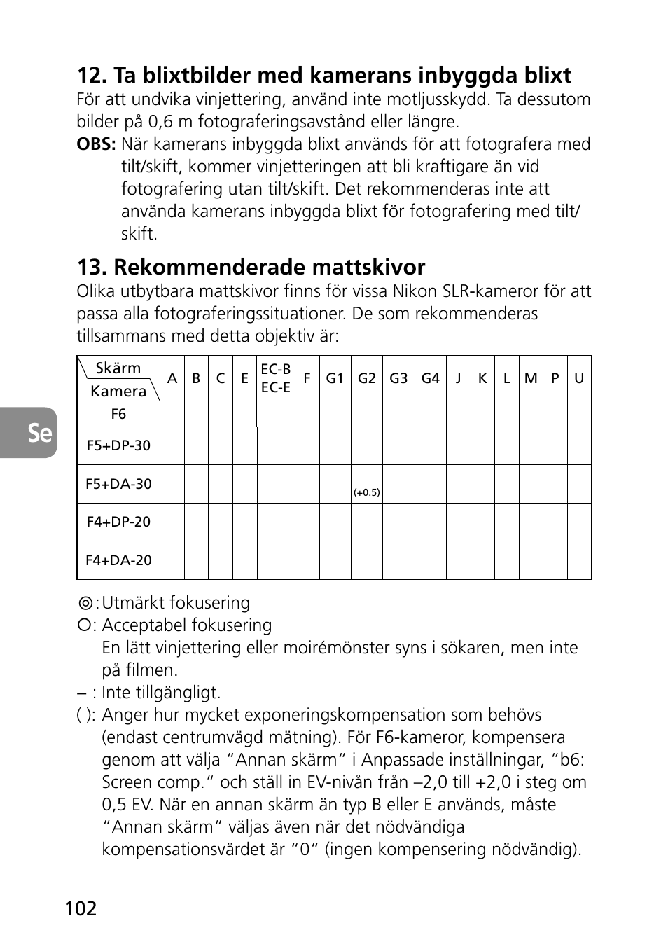 Ta blixtbilder med kamerans inbyggda blixt, Rekommenderade mattskivor | Nikon PC-E Micro NIKKOR 85mm f-2.8D User Manual | Page 102 / 251