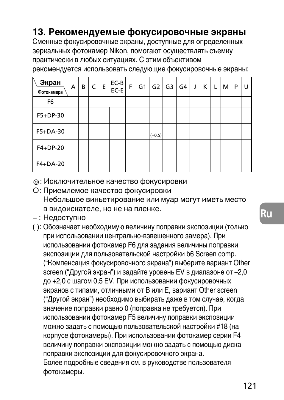 Рекомендуемые фокусировочные экраны | Nikon PC-E Micro NIKKOR 85mm f-2.8D User Manual | Page 121 / 251