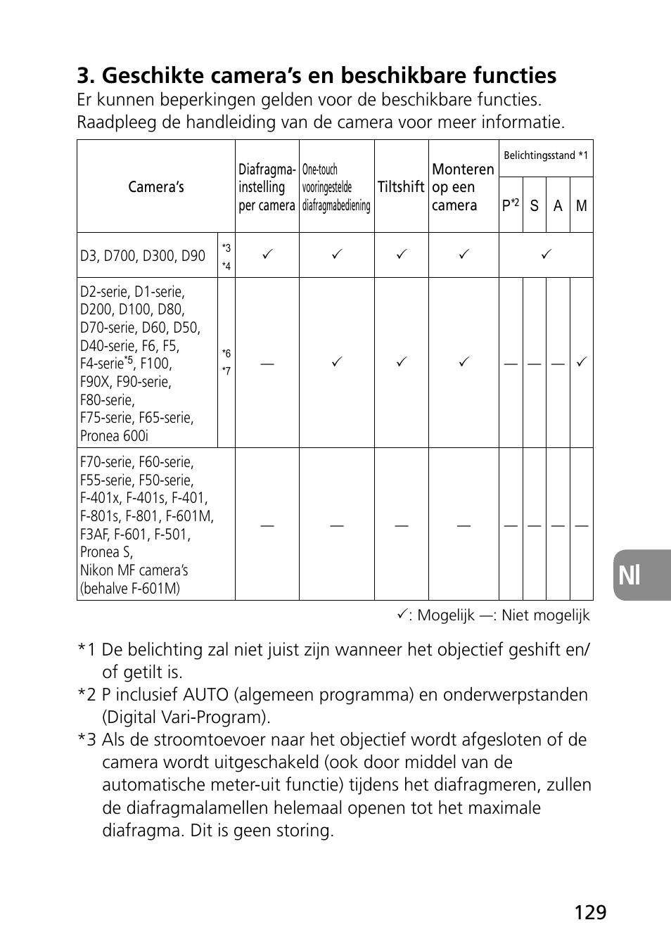 Geschikte camera’s en beschikbare functies | Nikon PC-E Micro NIKKOR 85mm f-2.8D User Manual | Page 129 / 251