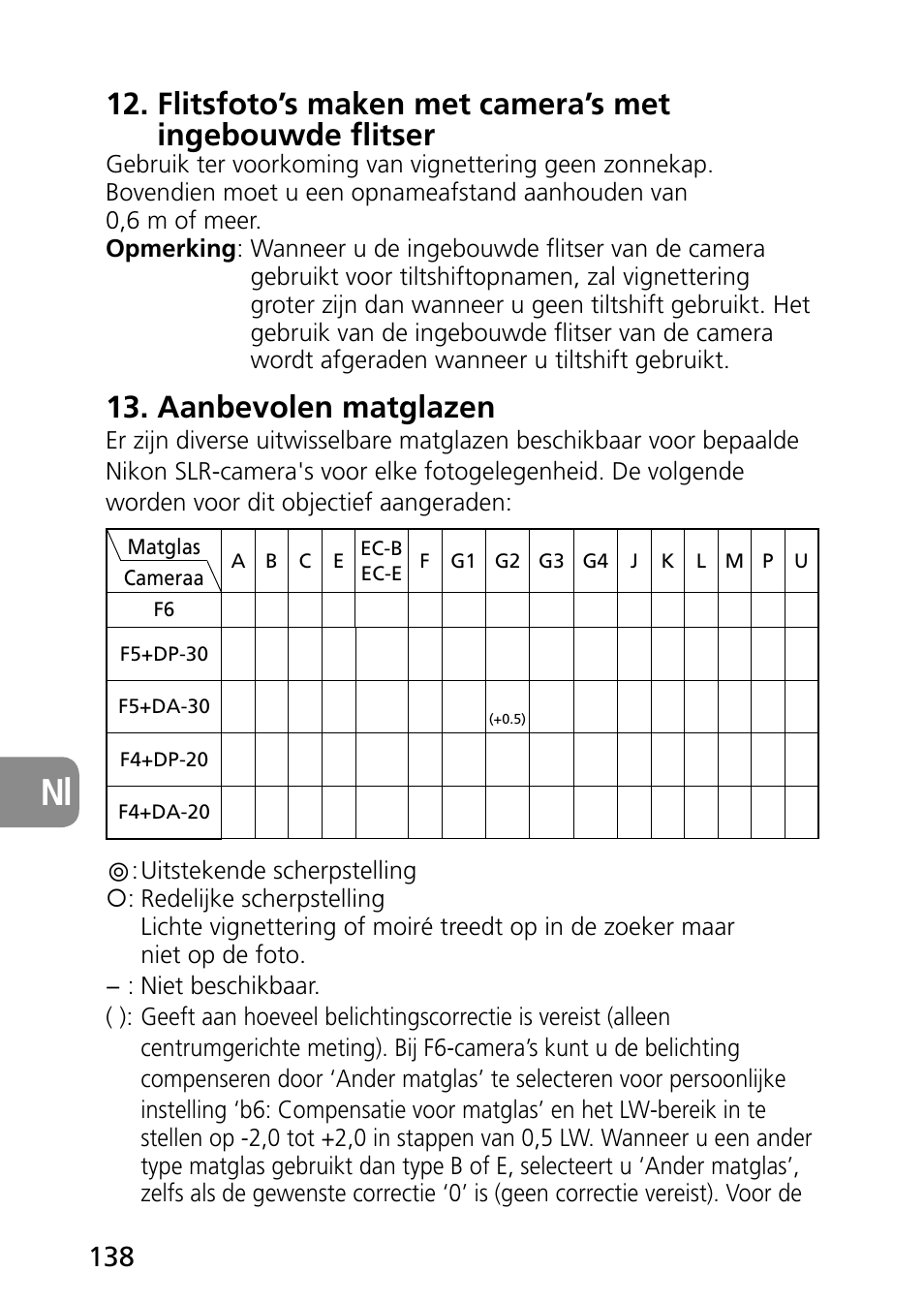 Aanbevolen matglazen | Nikon PC-E Micro NIKKOR 85mm f-2.8D User Manual | Page 138 / 251