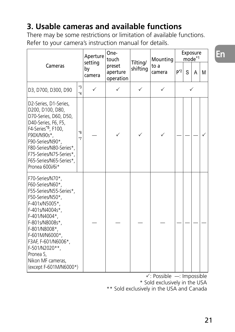 Usable cameras and available functions | Nikon PC-E Micro NIKKOR 85mm f-2.8D User Manual | Page 21 / 251