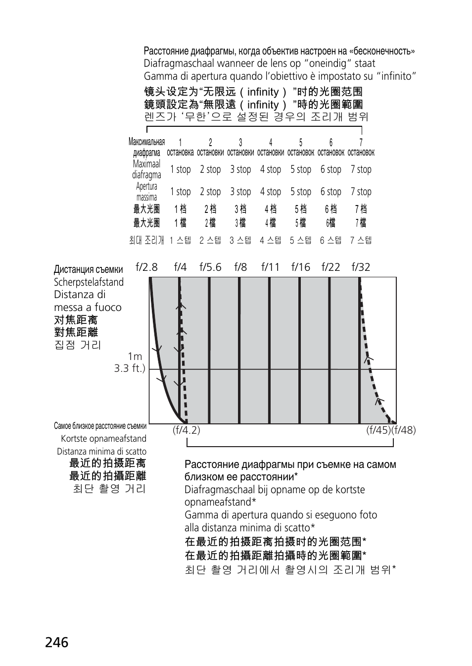 Nikon PC-E Micro NIKKOR 85mm f-2.8D User Manual | Page 246 / 251