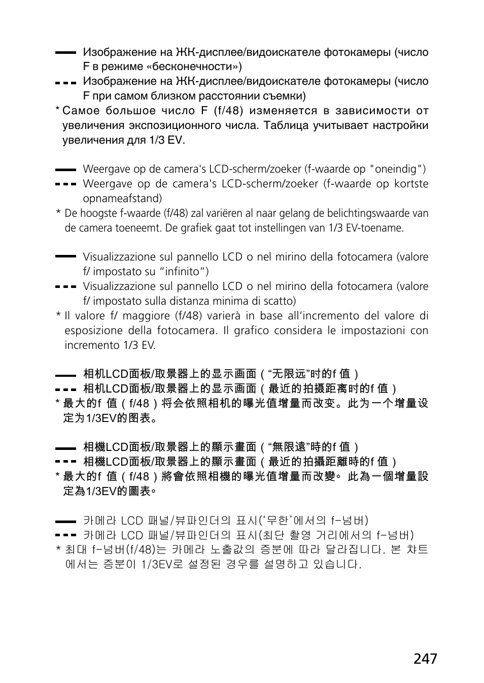 Nikon PC-E Micro NIKKOR 85mm f-2.8D User Manual | Page 247 / 251