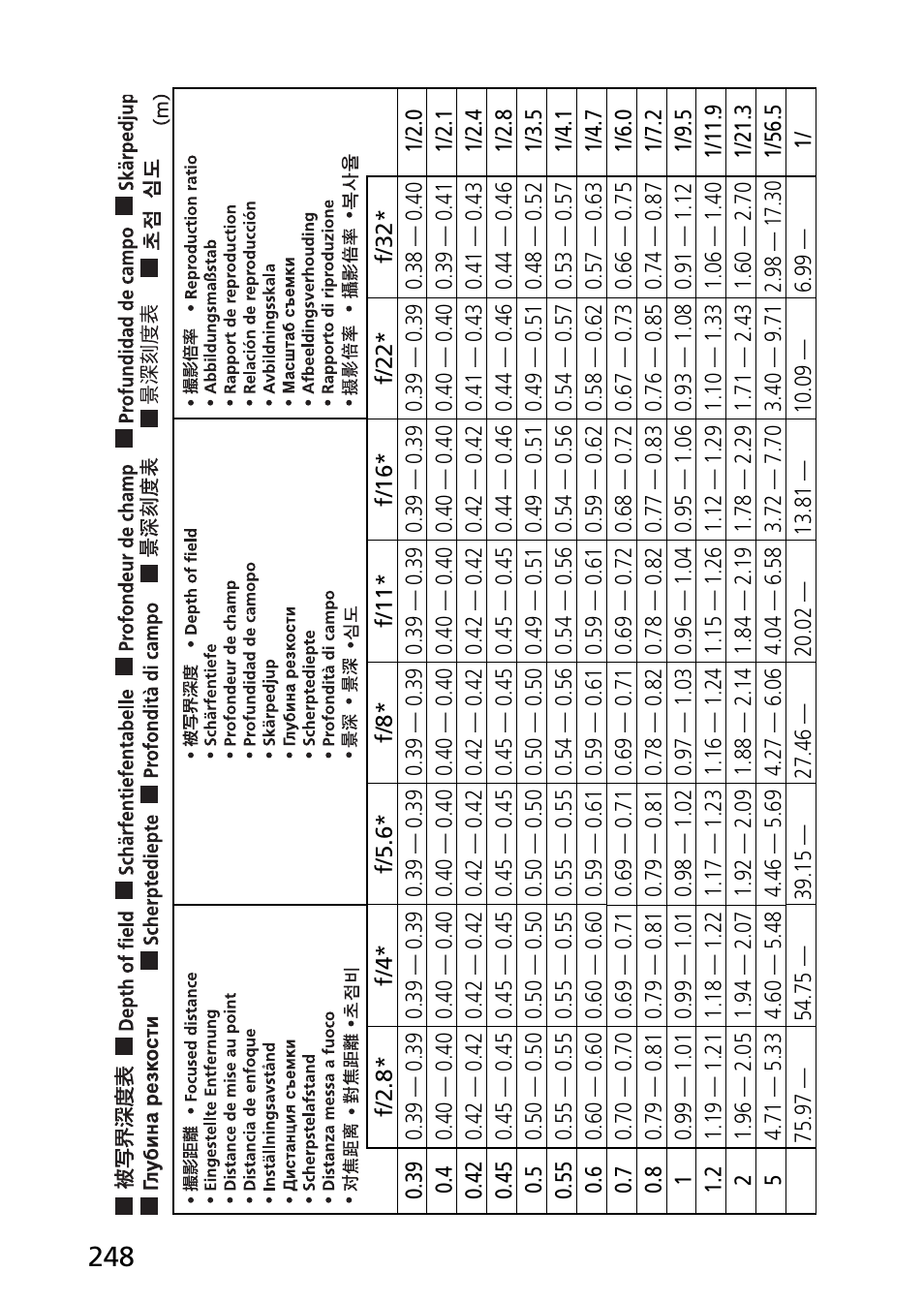 Nikon PC-E Micro NIKKOR 85mm f-2.8D User Manual | Page 248 / 251