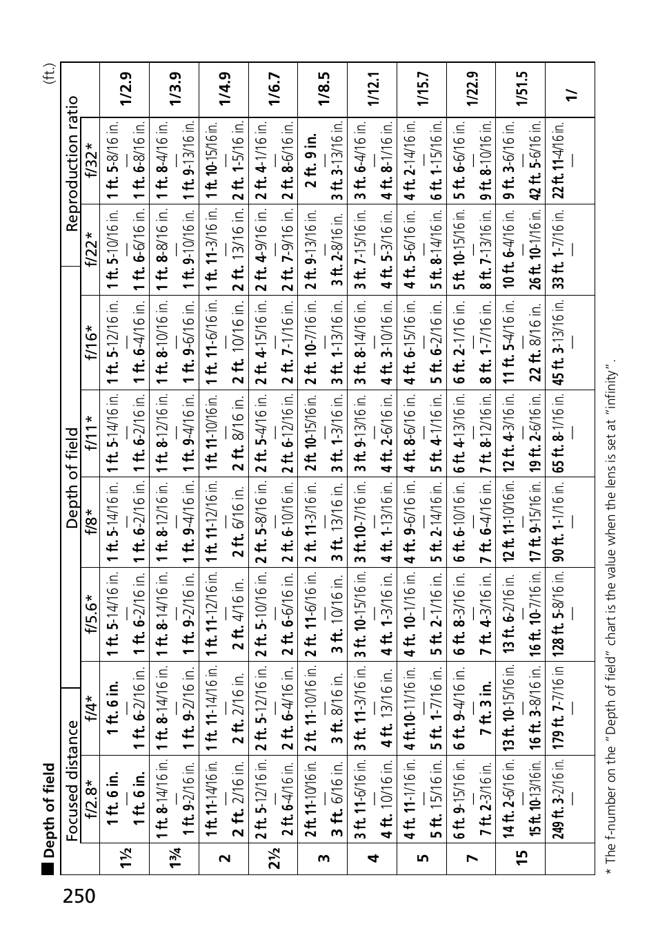 Nikon PC-E Micro NIKKOR 85mm f-2.8D User Manual | Page 250 / 251